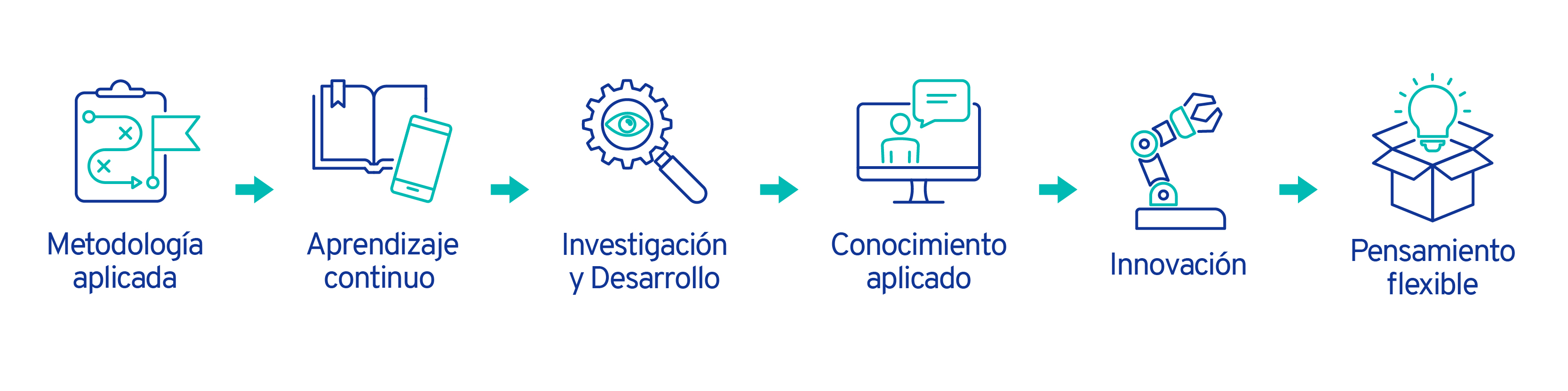 Nuestros Valores Estratégicos