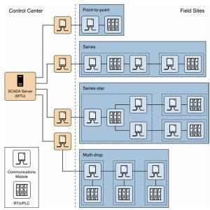 FOTOS-SCADA-DCSyBMS-5